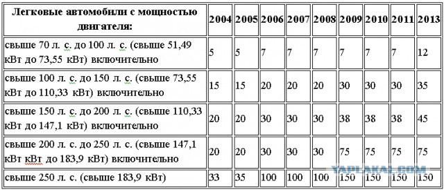 Дальнобойщики России поставили ультиматум Кремлю