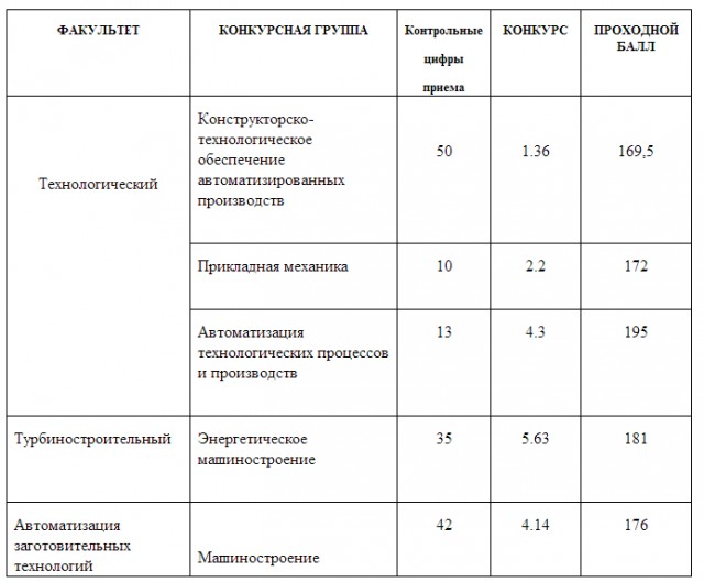 Работает с 11 лет чтобы попасть в ВУЗ