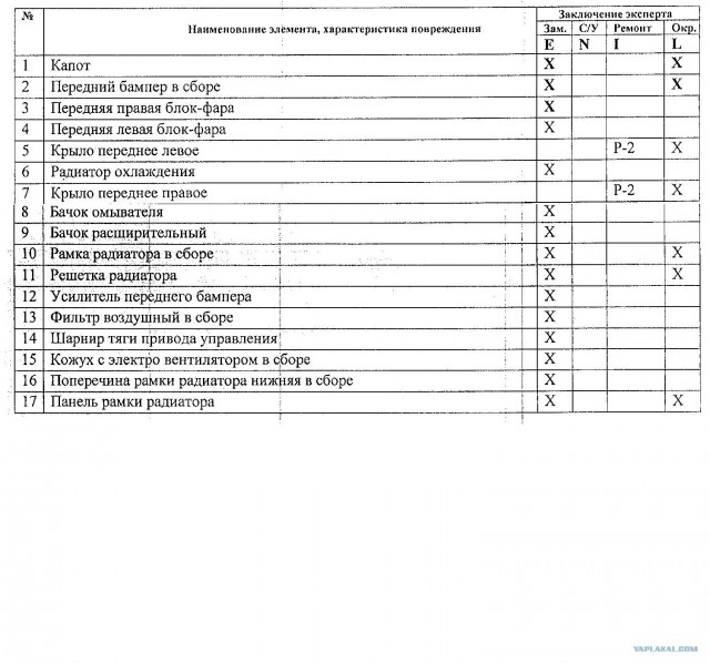 Калина против Шкоды