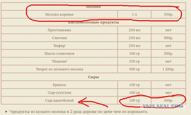 Россия впервые ввезла больше миллиона тонн пальмового масла