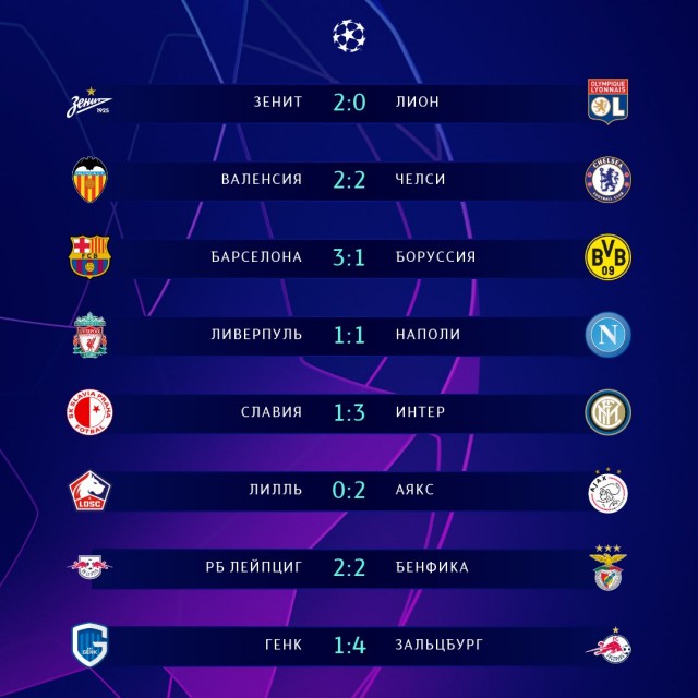 Champions League/League europe 2019/2020