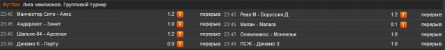 Champions League Сезон 2012/2013