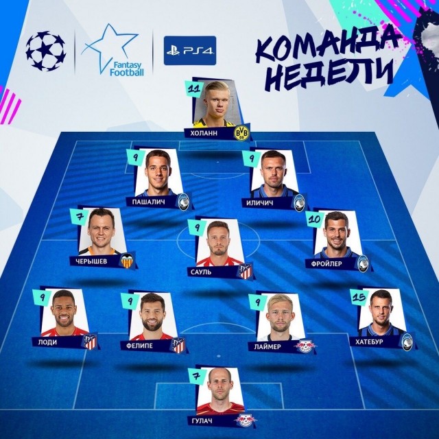 Чемпионат России по футболу 2019-2020. Часть VI