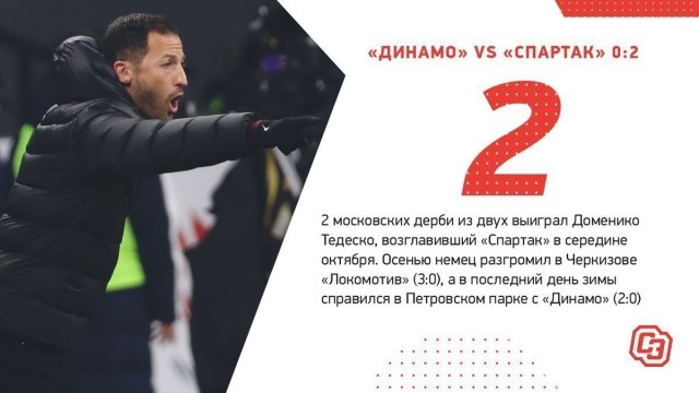 Чемпионат России по футболу 2019-2020. Часть VI