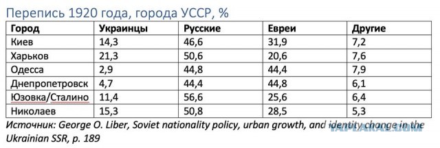 Жители Украины это правда?