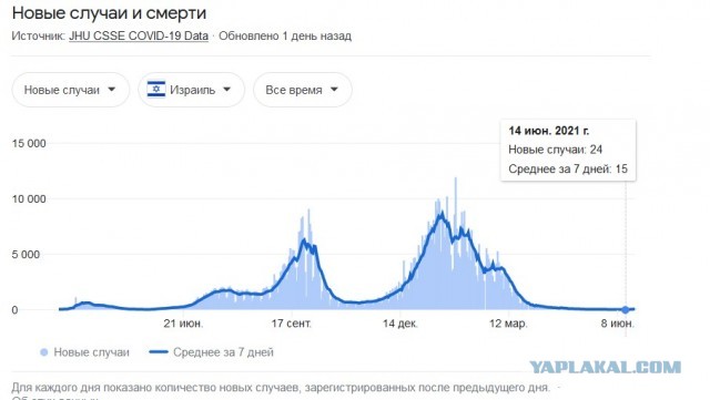 Словакия прекратит вакцинацию «Спутником V» из-за низкого спроса