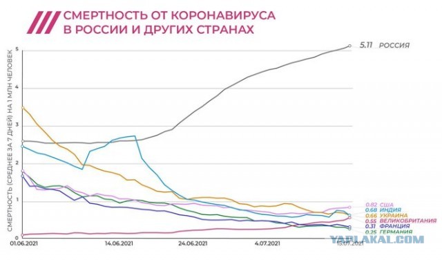 Пандемия. Коронавирус. Россия и мир. Последняя информация. Часть 22