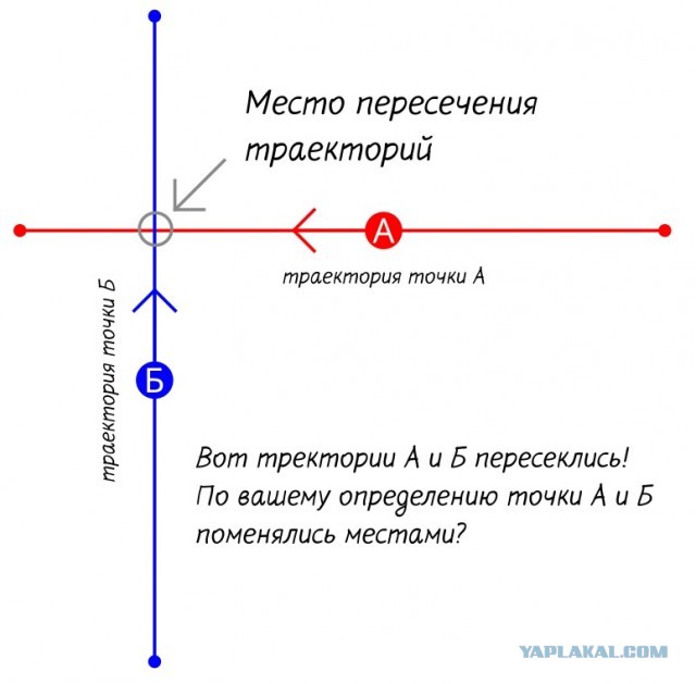 Правила проезда перекрестка