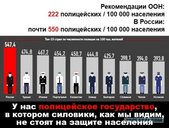 Госдума расширяет полномочия полиции