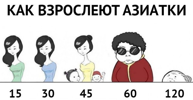 Почему обычный секс уже не в моде?