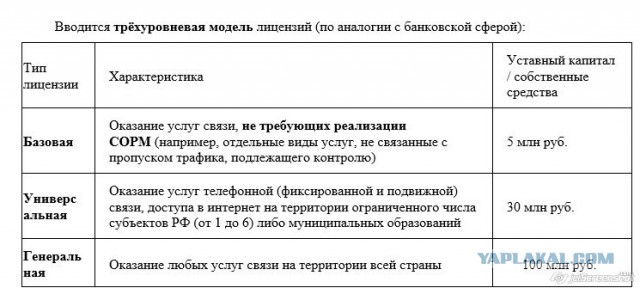 Минцифры хочет убрать с рынка небольших интернет-провайдеров