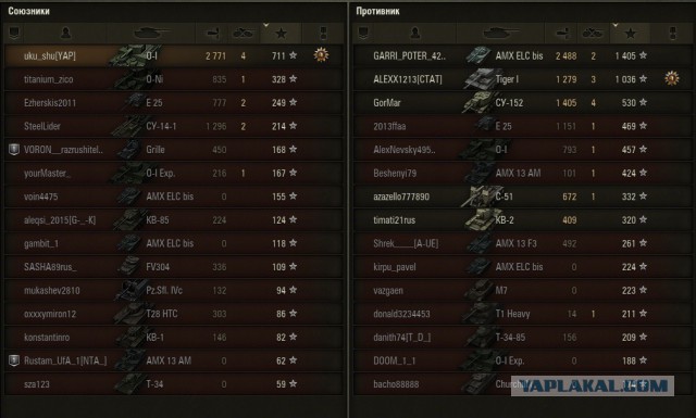 Wargaming 30!