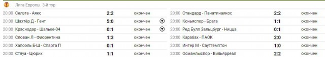 League Europe Сезон 2016/2017