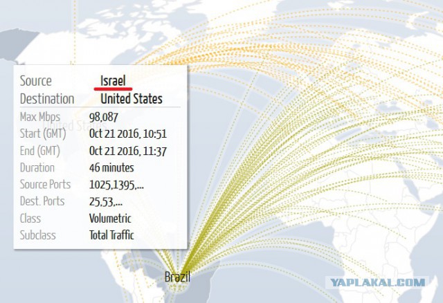 В США сейчас происходит гигантская DDos атака!