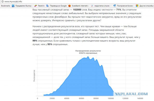 Хотите узнать свой словарный запас?