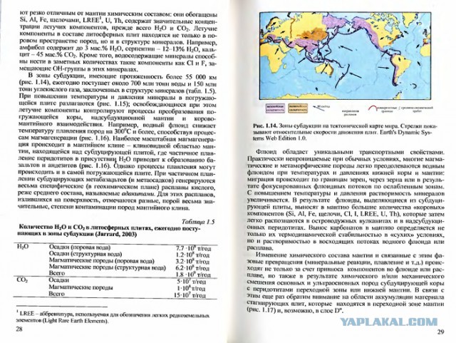 Ошибки альтернативных историков