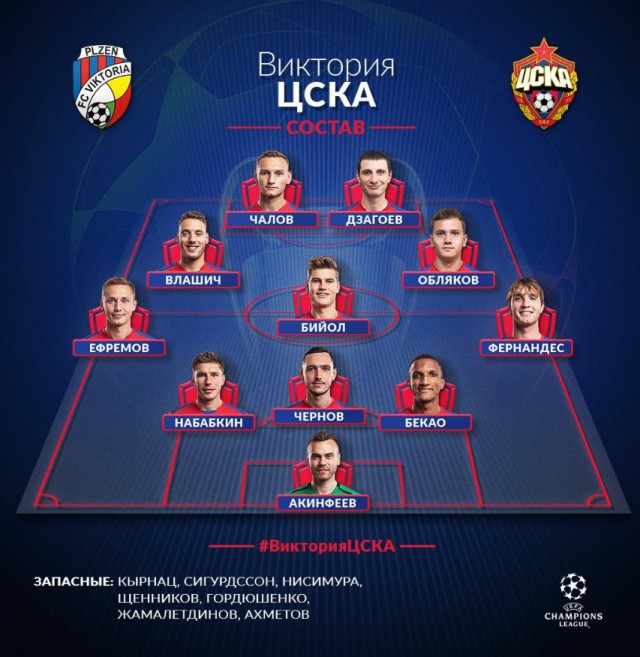 Champions League Сезон 2018/2019 Часть 1