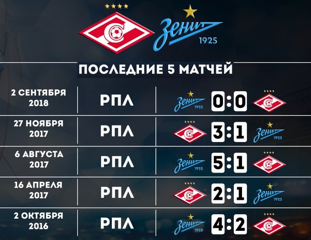 Чемпионат России по футболу 2018-2019(часть Vlll)