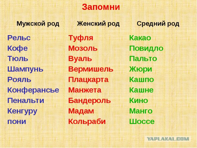 12 оборотов речи, которые многие употребляют неправильно