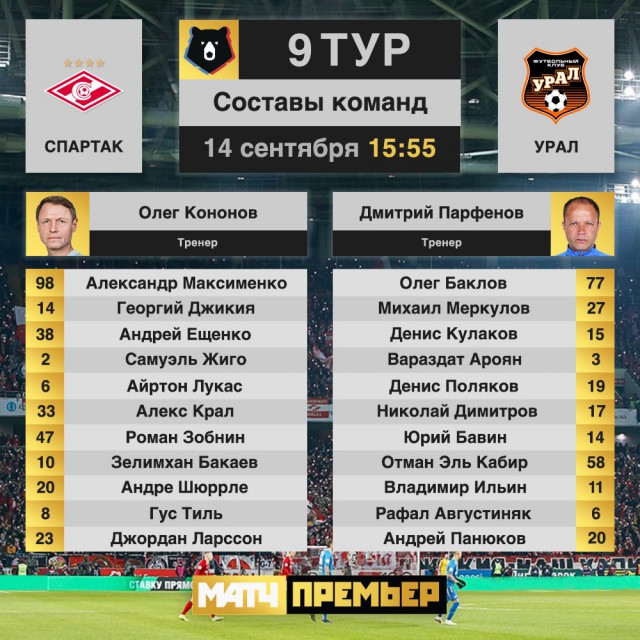 Чемпионат России по футболу, сезон 2019-2020(часть II)