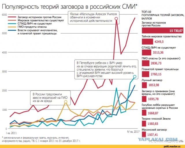 «БесогонТВ» от Михалкова прикрыли