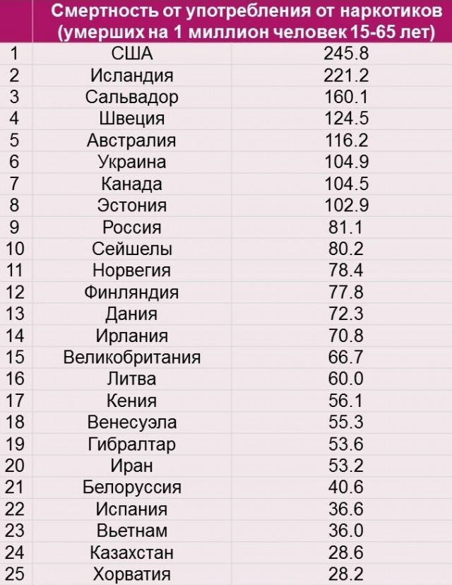 Голосуй за Единую Россию