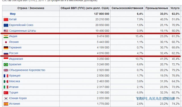 Рост цен. Перепись экономистов ЯПа