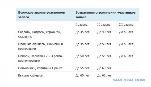 Для тех хотел бы в добровольцы, но пишет, мол поздно по возрасту