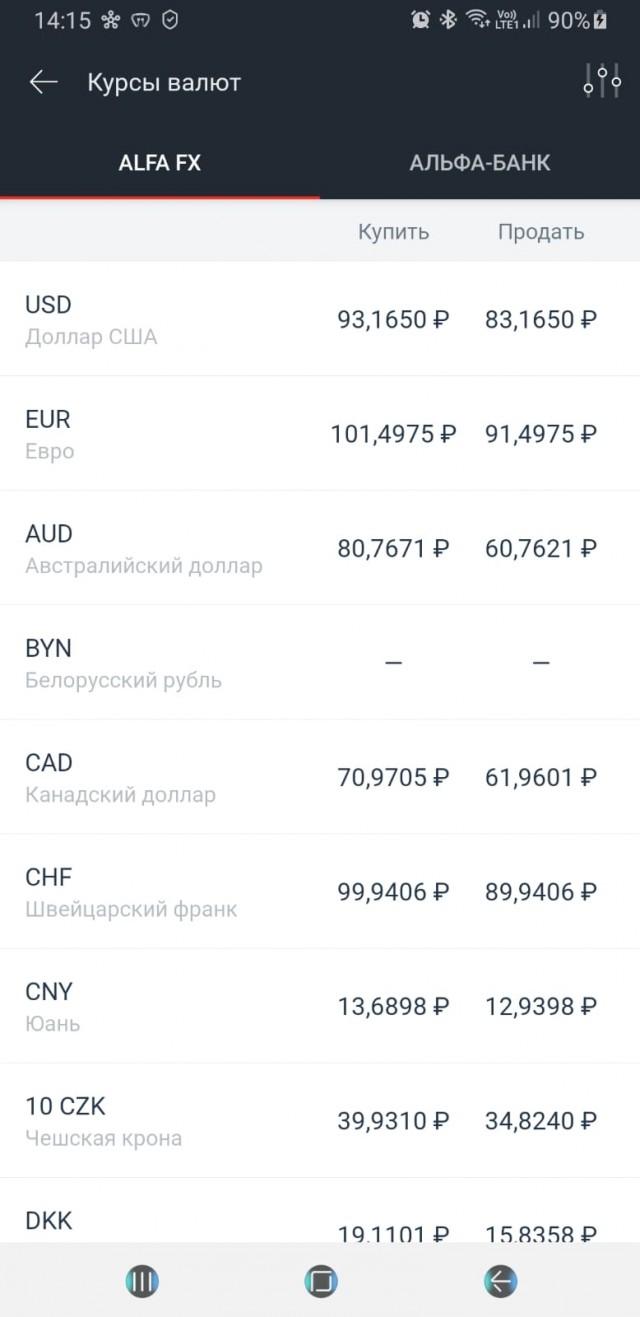 А упал ли доллар?