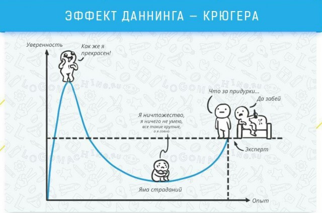 Я тупая пи**ец