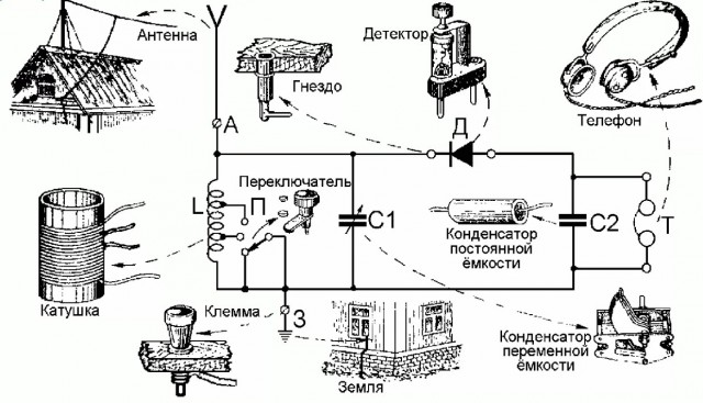 Чем мне в детстве помог СССР?