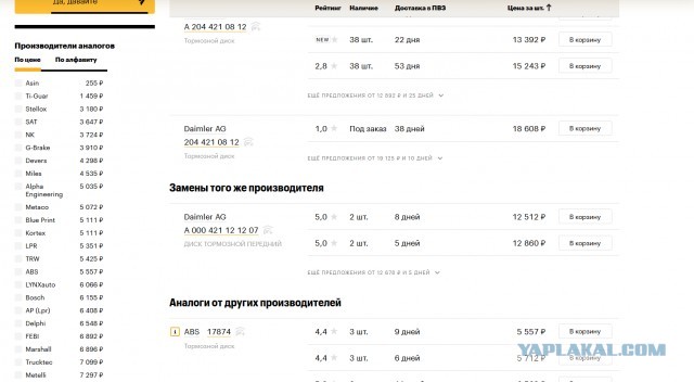 Kopoткo o нынeшниx цeнаx на запчаcти