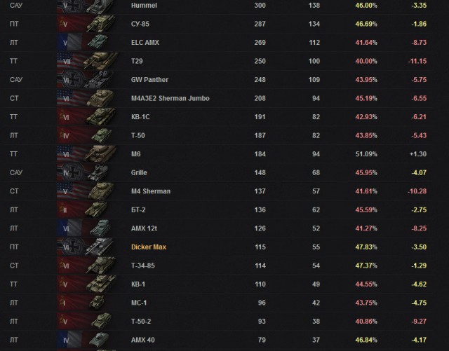 Wargaming 4