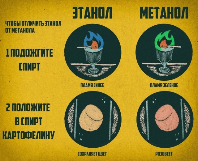 Как в быту отличить метиловый спирт от этилового