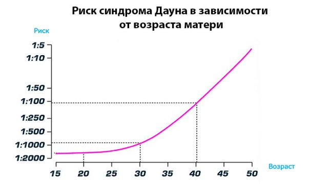 Депутат Татьяна Буцкая: родить надо успеть до 35 лет