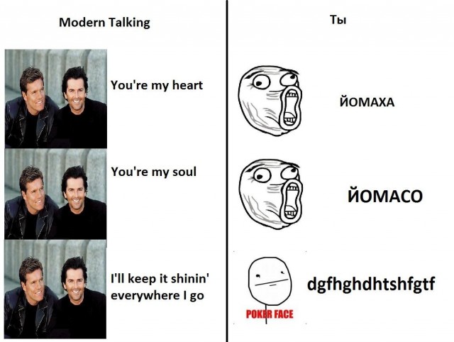 История хита 2000-х