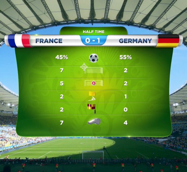 Чемпионат Мира 2014 Бразилия. Ч. 4