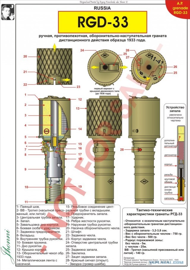 История от ветерана Великой Отечественной