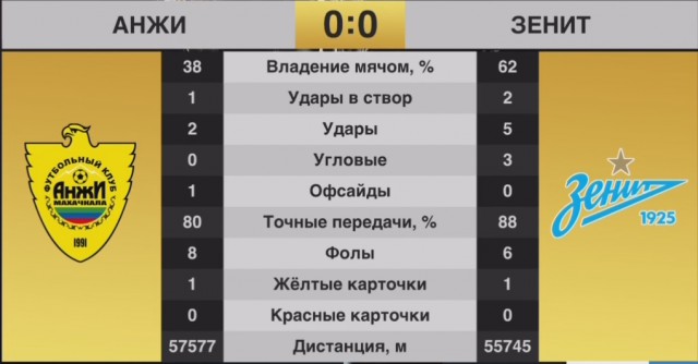 РПЛ 2018-2019(часть 3)