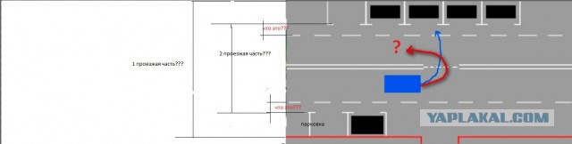 ПДД РФ 8.8 против 8.5 (разворот)