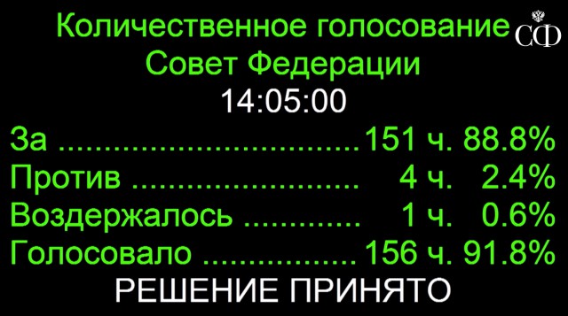 Совет Федерации принял закон об автономном рунете. Он должен вступить в силу 1 ноября