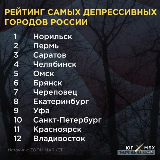 ⭐ Чем мне нравится Красноярск