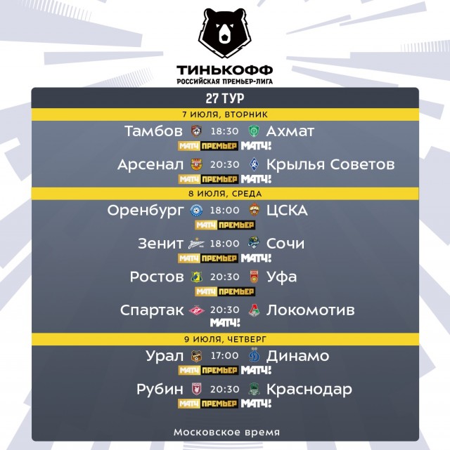 РФПЛ, послекарантинный