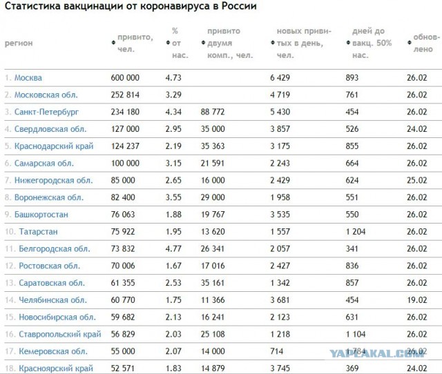 Пандемия. Коронавирус. Россия и мир. Последняя информация. Часть 21