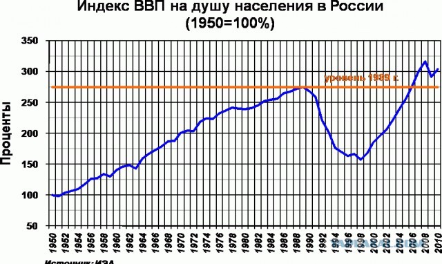 Невзоров откровенно о России: всемирный хам, шантажистка и врунья