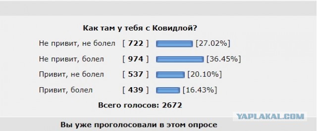 Болели ли вы Covid-19?