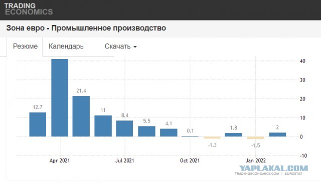 Словарь