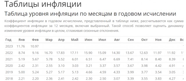 Победная поступь идиотизма по планете – том 11