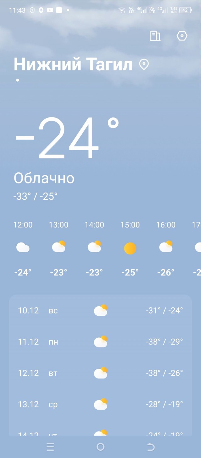 Всего понемногу. От 08.12.23