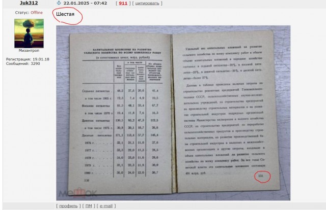 СССР в цифрах. 1980 год
